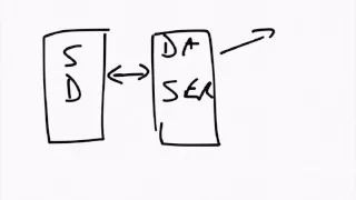 What is abstraction in programming