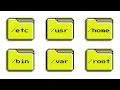 Every Linux Directory Explained in 2min