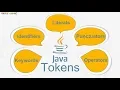 Java Tokens