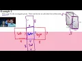 Surface Area and Nets of Rectangular Prisms Lesson
