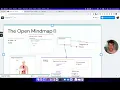Links on the mindmap