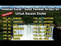 Download Lagu Surat Al Qariah sampai An Nas Metode ummi | Murottal juz 30 al qariah sampai an nas