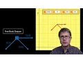 Vector Sum of Forces