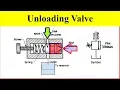 Unloading Valve Working in Hydraulic System