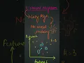 KNN Algorithm Explained in 2 Minutes Machine Learning for Beginners