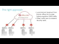 Citrix SD-WAN for Office 365 UX demo