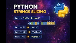 Python String slicing -