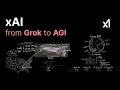 Download Lagu xAI: from Grok to AGI