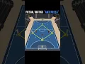 FUTSAL TACTICS ANTI PRESS