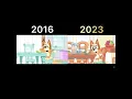 Bluey Pilot Opening 2016-2023