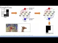 Image Segmentation using Graph cuts