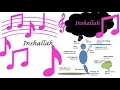 Download Lagu Inshallah