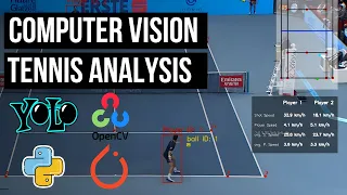 Build an Tennis Analysis system with YOLO PyTorch and Key Point Extraction