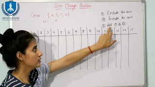 DP Coin Change Problem Number of ways to get total Dynamic Programming Algorithms