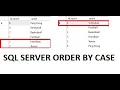SQL server order a specific item or more items using order by case