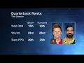 Tom Brady Aaron Rodgers are posting some of the worst stats of their careers KJM
