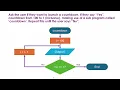 Understanding and Writing Flowcharts