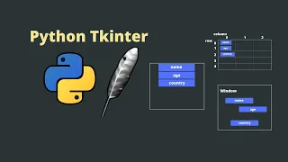 Python Tkinter Geometry managers in Tkinter