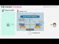 Free Docker Fundamentals Course - Docker Compose