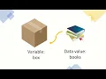 Coding 1 How to Use Variables in JavaScript
