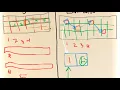 Array vs Linklist Differences Conceptual