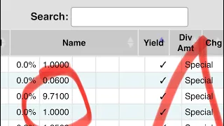 Special Dividends In Plain Site Market Chameleon Tutorial