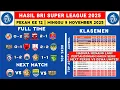 Hasil Liga 1 2025 - Madura vs Persijap - Klasemen Liga 1 2025 Terbaru Hari Ini - Liga 1 Indonesia