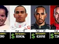 Lewis Hamilton Networth Evolution From 1985 - 2026