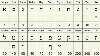How To Do Gematria Quick Guide