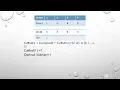 Rod Cutting Problem Dynamic Approach