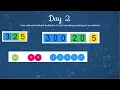 2nd Elementary Math JIT For GP3 -