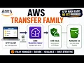 AWS Transfer Family Tutorial Build an SFTP Server Backed by Amazon S3