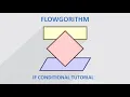 Simple If Conditional Tutorial Flowgorithm Flowchart