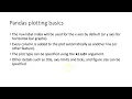 010b Line plots directly from pandas