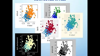Understanding of Matplotlib Style Matplotlib Course