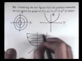 How to sketch graphs for functions of two variables Chris Tisdell UNSW