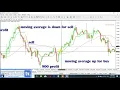 Moving Average Python