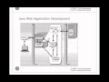 Chapter 1 - Introduction to Java EE
