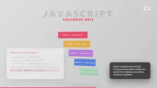 Callback Hell in JavaScript Async JS Problem