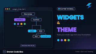 Widgets and Theme Emran Code Box