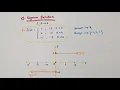 Signum function Some functions and their graphs Chapter 2 Relations and functions Class 11 Maths