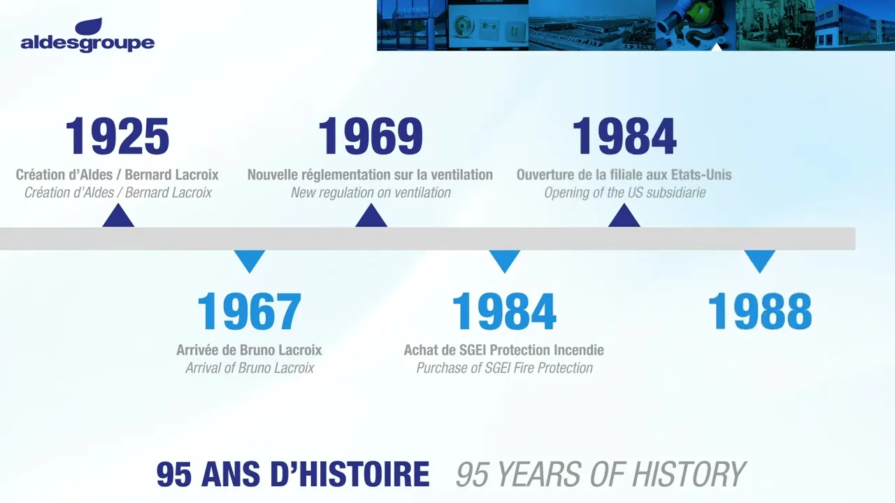 Groupe Aldes : bientôt cent ans d’histoire