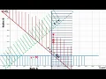 How to use a search line to get maximum or minimum points in linear programming