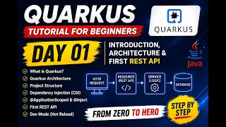 Quarkus Tutorial for Beginners Day 1 Introduction Architecture REST API Java Developers