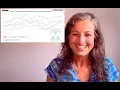 Lumber Prices Market Update Early-July 2026