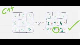 LeetCode 931 Minimum Falling Path Sum