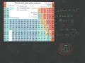 Bohr Diagrams and Electron Location