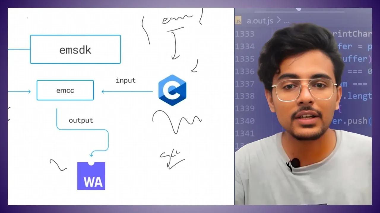 WebAssembly with C: Emscripten Tutorial from Hello World to Instantiation