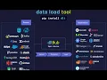 ELT with dlt 2 0 Go-to-production
