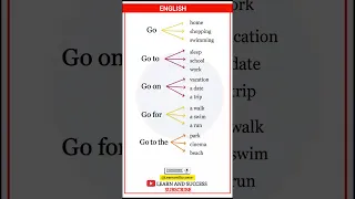 Learn Common English Phrases With Go English Speaking Practice Learn And Success 